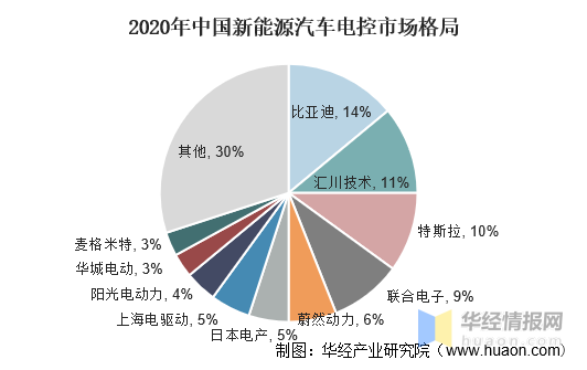 新能源车新兴品牌“四大突围”战略思考