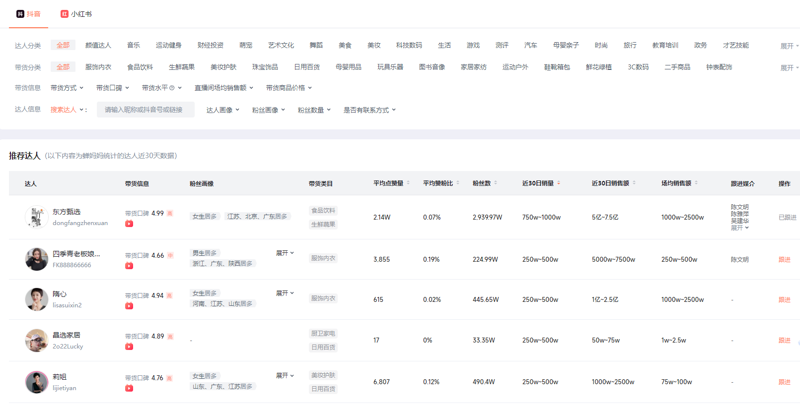 2023想要品牌生意一路「狂飙」？从做好内容种草开始！