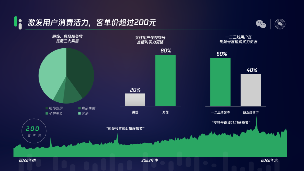 视频号蓄势待发，抖音团购全量开放微信支付？