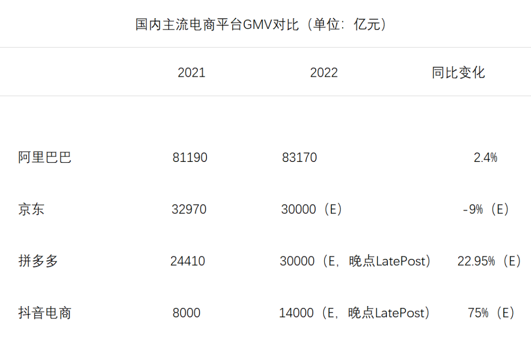 拼多多狙击战：淘宝撤退，京东进军