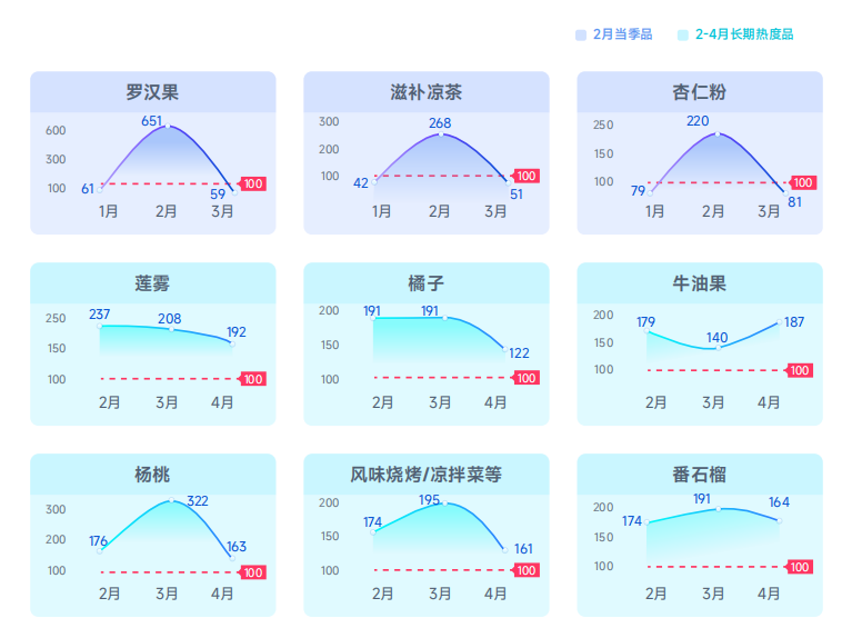 抖音春节什么最热销？揭秘单品爆量逻辑！