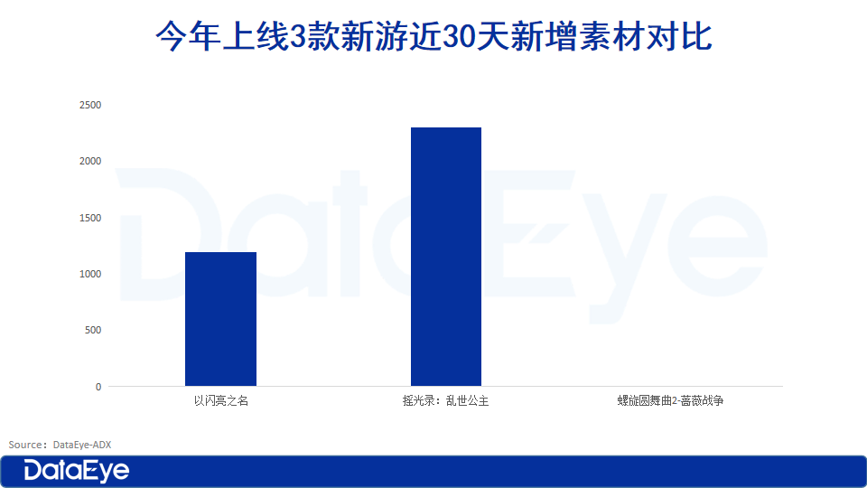 七夕难破局？腾讯、三七、叠纸新游扎堆！下半还要怎么卷？