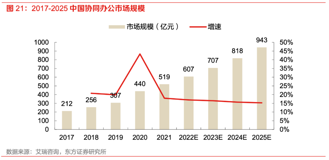 钉钉独立，想象空间还有多大？