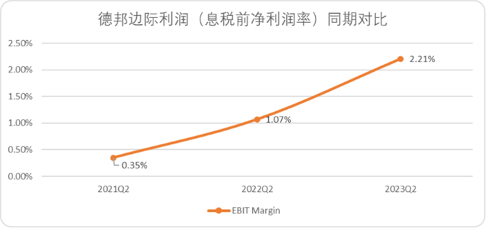 中国快递无限战争生存法则