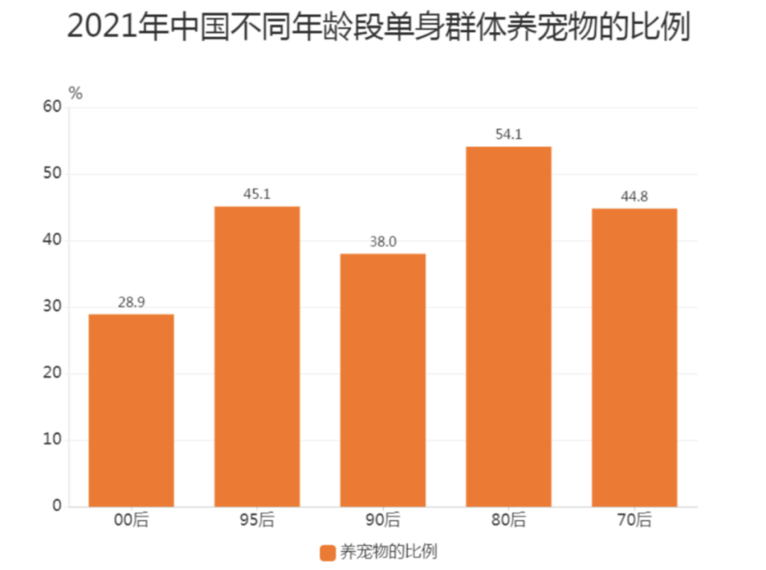 宠物主一掷千金，宠物智能硬件遍地黄金？