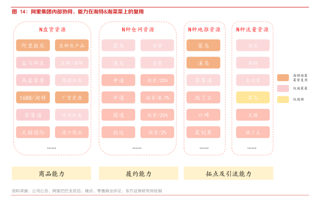 淘宝买菜重新发力、美团拼多多寸土必争，社区团购混战升级