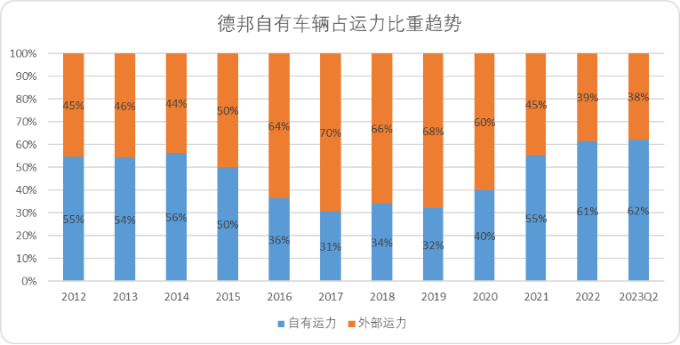 中国快递无限战争生存法则