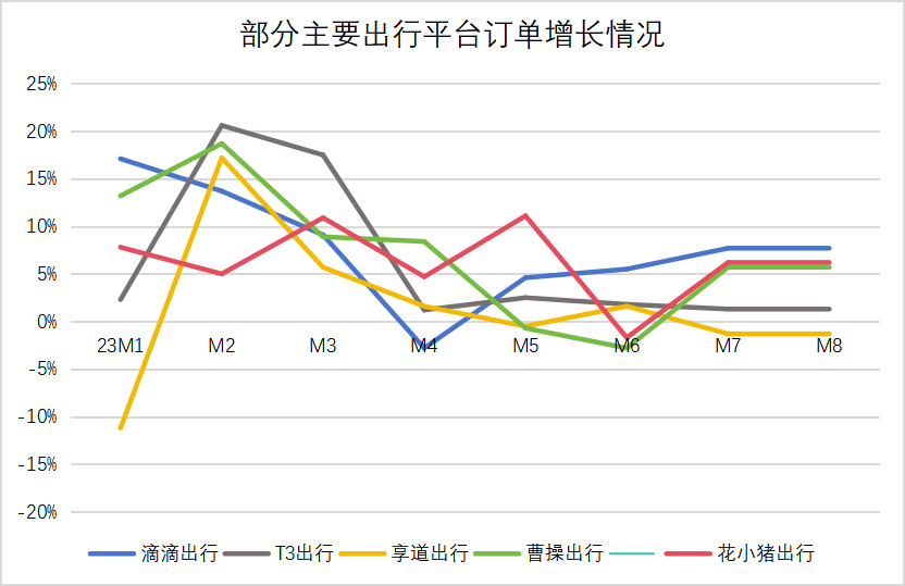 滴滴“绣花”丨出行变局