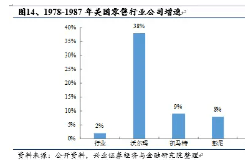 行业连年萧条，这家企业为何总能「双位数增长」？