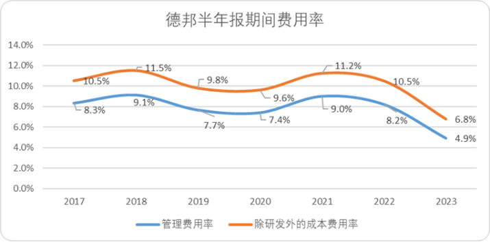 中国快递无限战争生存法则