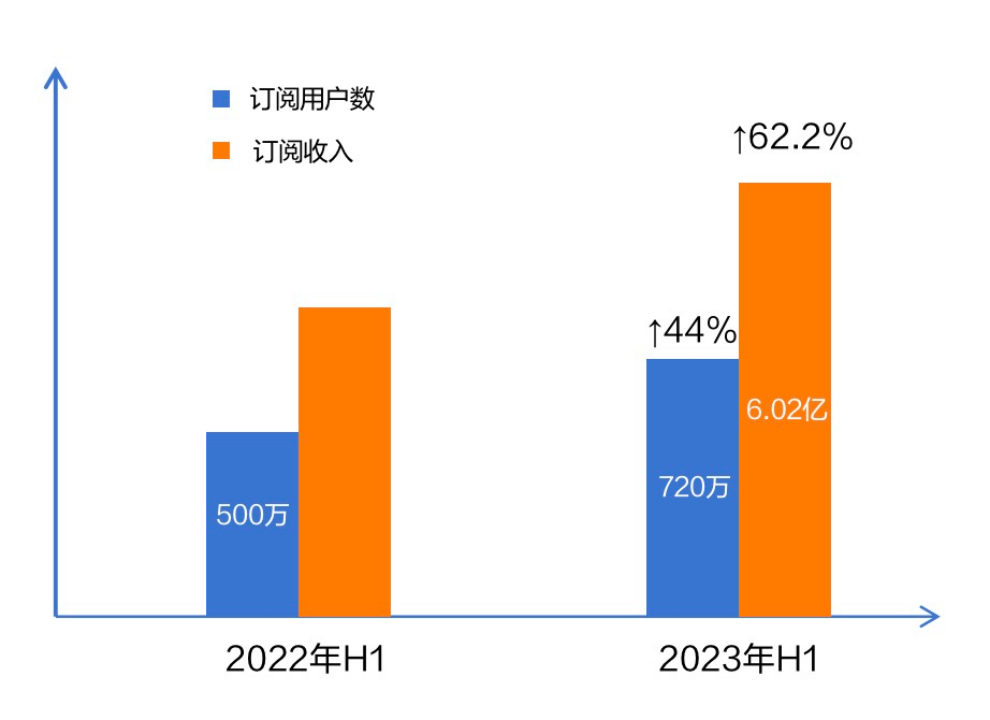 美图重回确定性