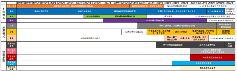 中国快递无限战争生存法则