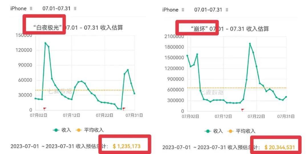 腾讯游戏还是没能抓住二次元