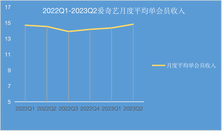 爱奇艺：失灵的“爆款制造机”