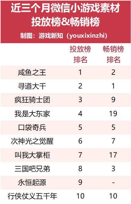 老木复苏、黑马诞生，这个赛道在一年内造就了多少收入神话?