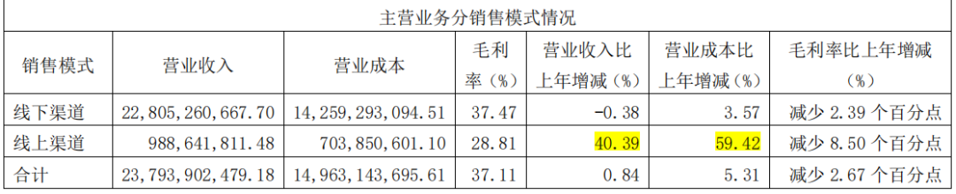 海天味业营收净利双降，酱油冰淇淋成“显眼包”