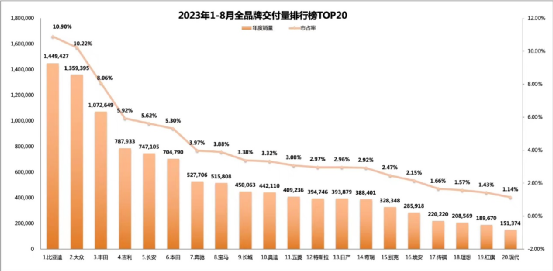 ​BBA三剑客，还是抛弃奥迪了！