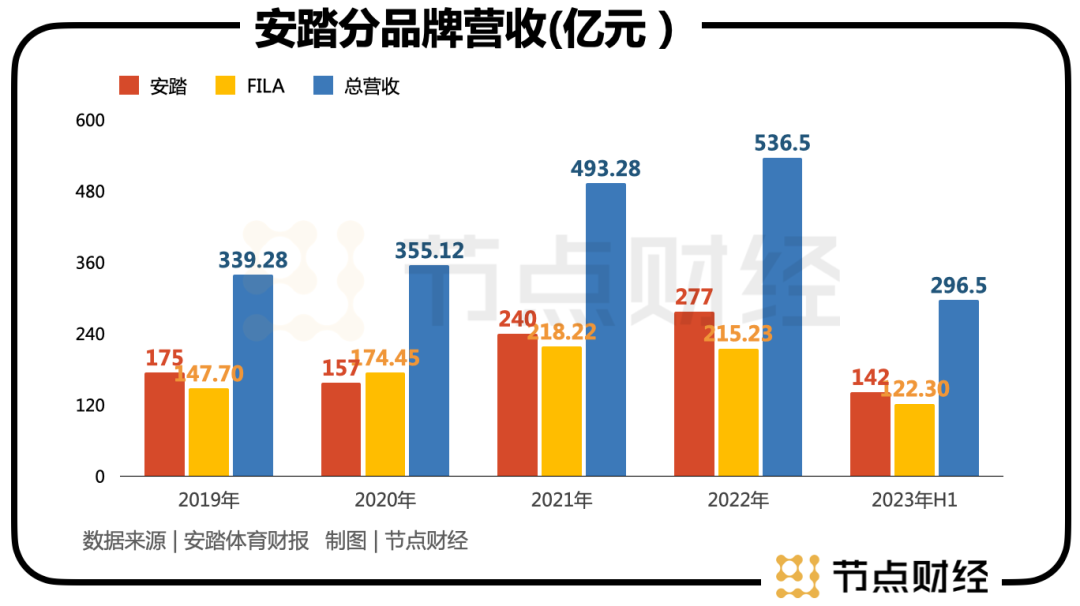 安踏怎么又赢麻了？