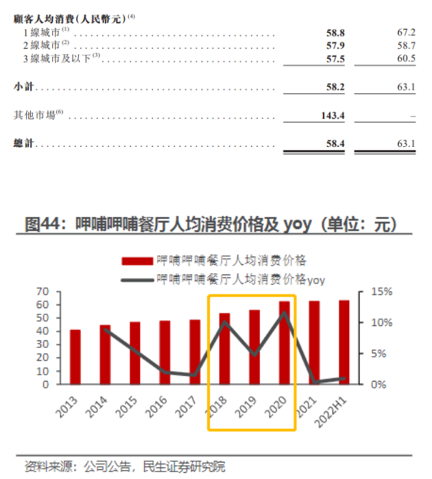 呷哺呷哺连亏三年终回血，但仍困于“三重混乱”