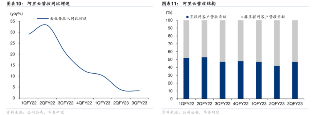 钉钉独立，想象空间还有多大？