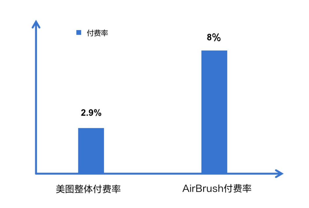 美图重回确定性