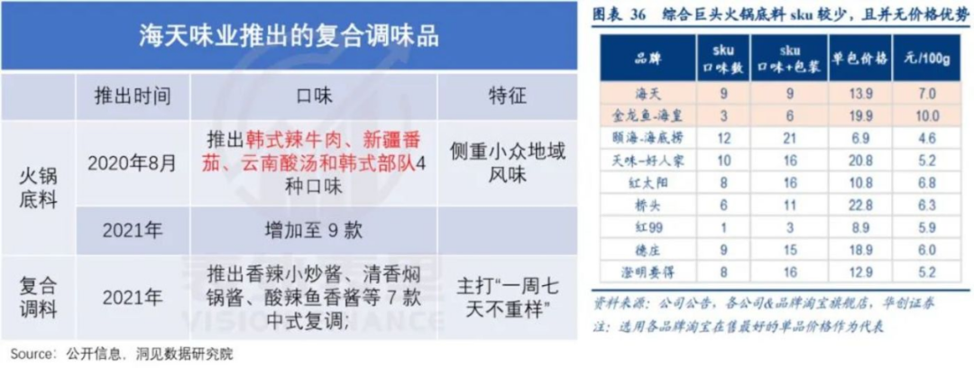 海天味业营收净利双降，酱油冰淇淋成“显眼包”