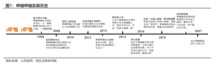 呷哺呷哺连亏三年终回血，但仍困于“三重混乱”