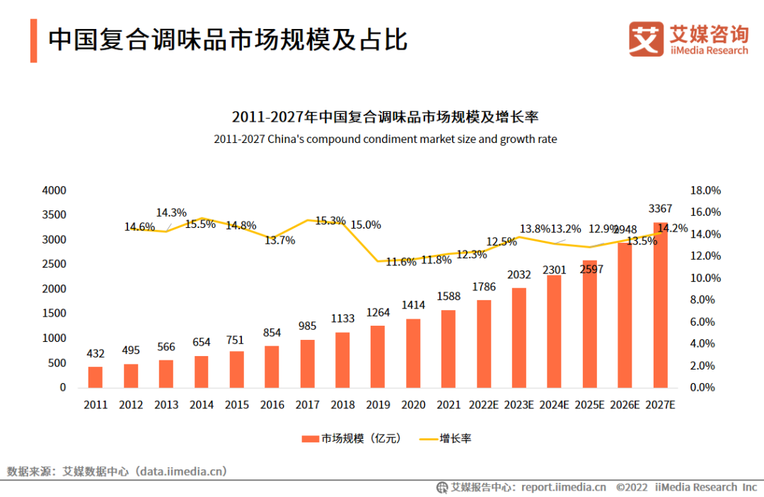 海天味业营收净利双降，酱油冰淇淋成“显眼包”