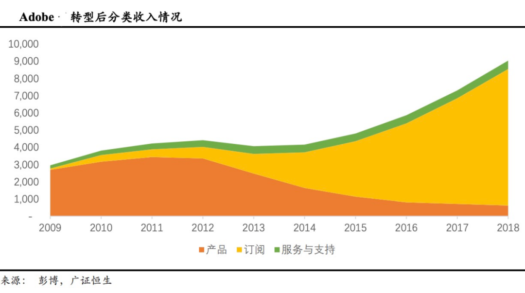 美图重回确定性