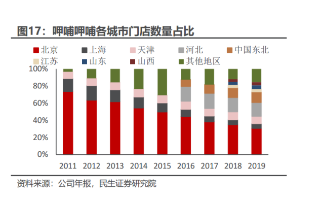 呷哺呷哺连亏三年终回血，但仍困于“三重混乱”