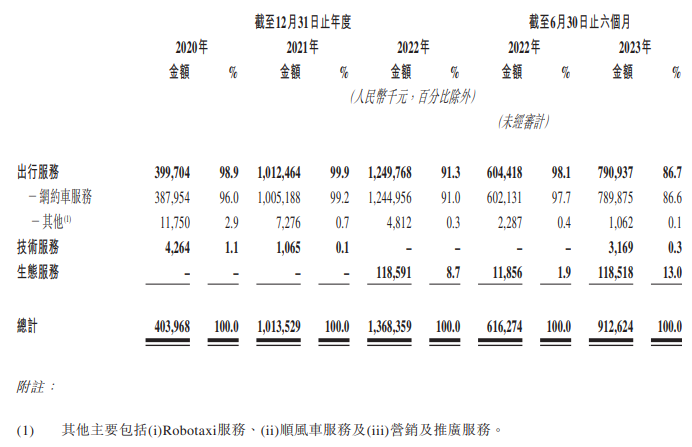 如祺出行冲击IPO，网约车大战驶入新季节