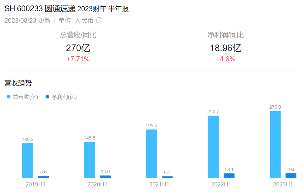 快递业正在酝酿新一轮“价格战”｜深度观察