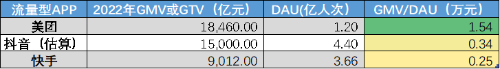 美团的韧性来自何处？