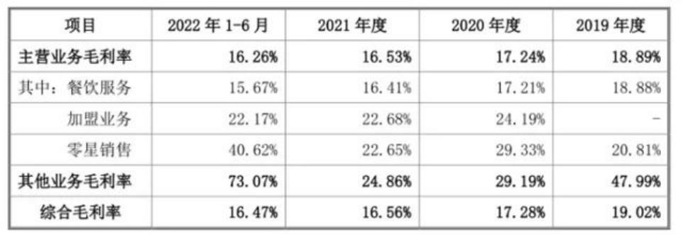 估值180亿，“网红”老乡鸡为何终止IPO