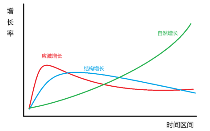 美团的韧性来自何处？