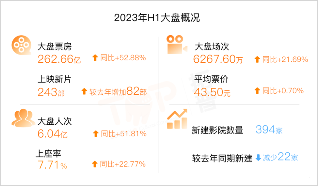 国产电影，干翻好莱坞