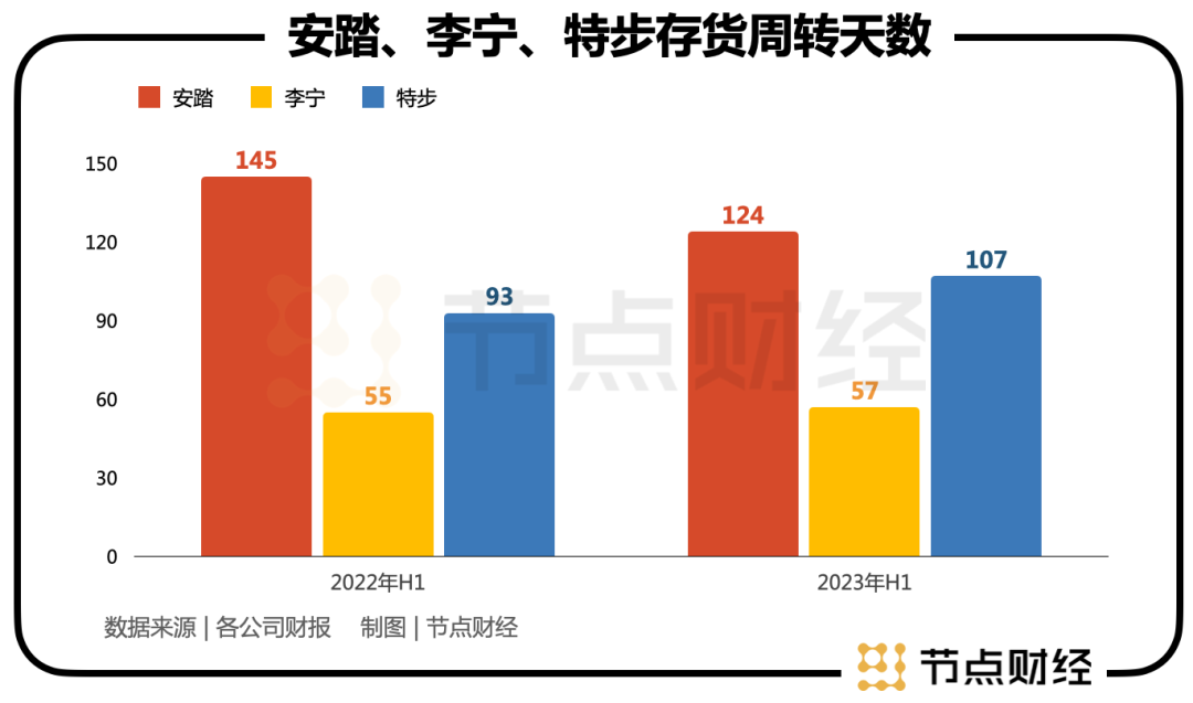 安踏怎么又赢麻了？