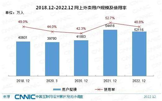 美团测试15分钟极速达，外卖奔向“效率之争”？