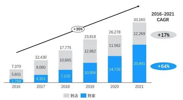 京东即时零售，“擂战鼓”