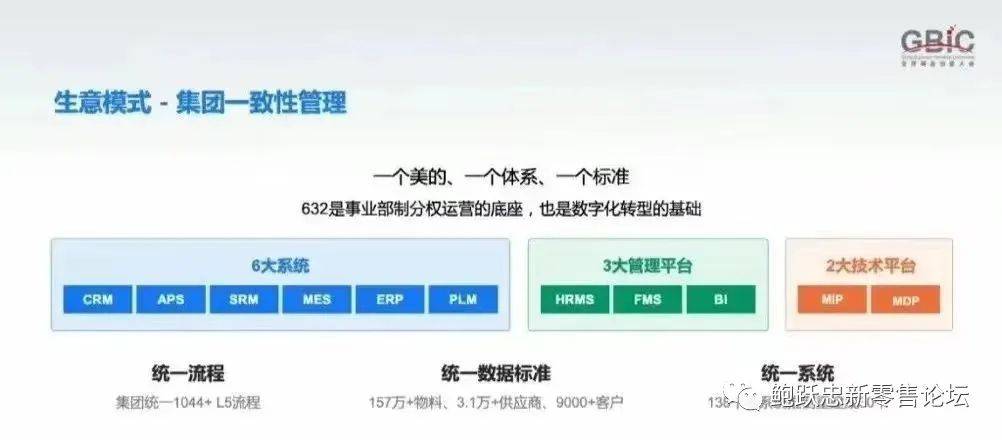 快消品企业为什么要全面数字化转型？