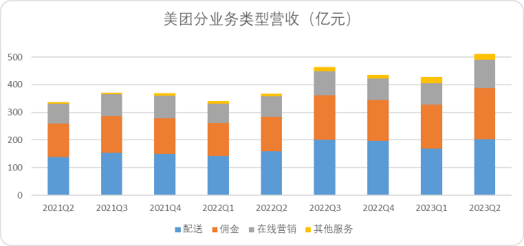 美团的韧性来自何处？