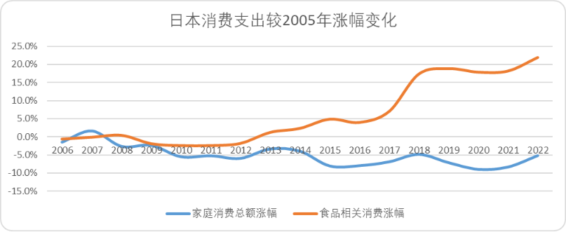 美团的韧性来自何处？