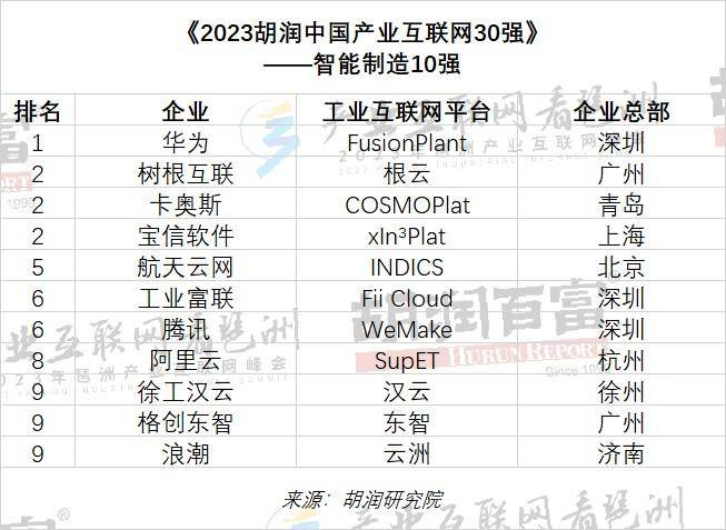 平台经济另一只“数字翅膀”，与区域产业集群融通释放“乘数效应”