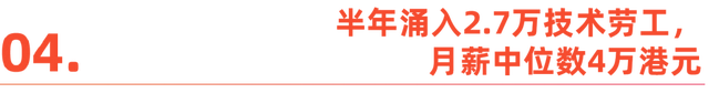 抢人”半年，香港仍然“缺人”