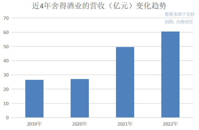 舍得酒业财报解读，从渠道到“老酒”故事的再出发？