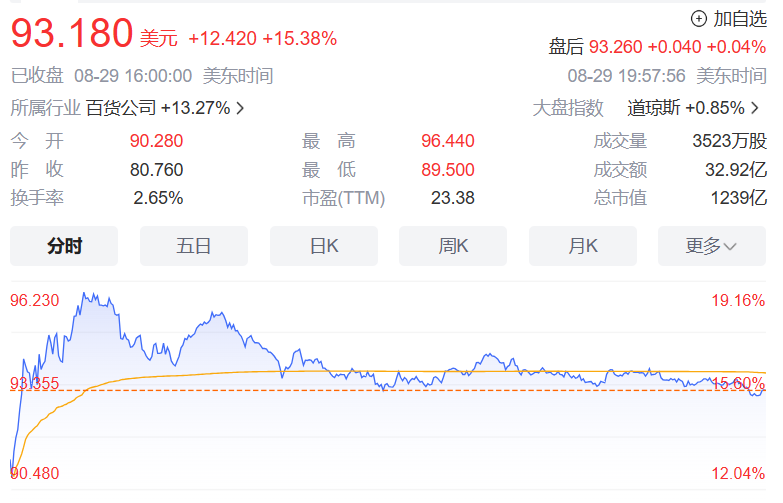 财报解读：“百亿生态”成效初显，拼多多跨越S型曲线？