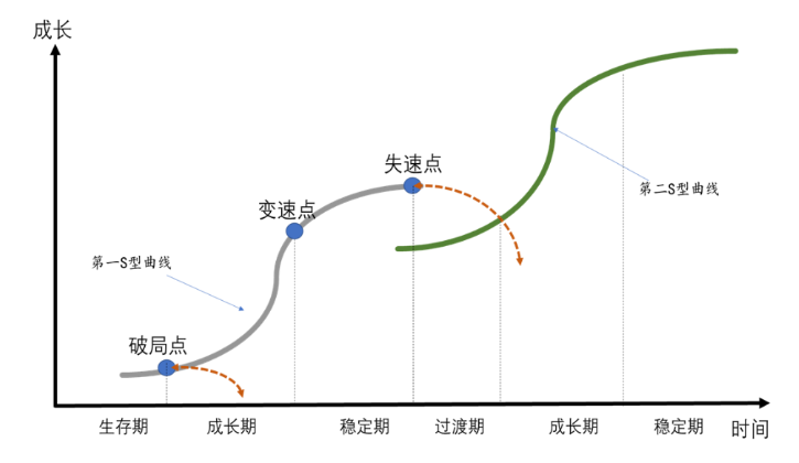 财报解读：“百亿生态”成效初显，拼多多跨越S型曲线？