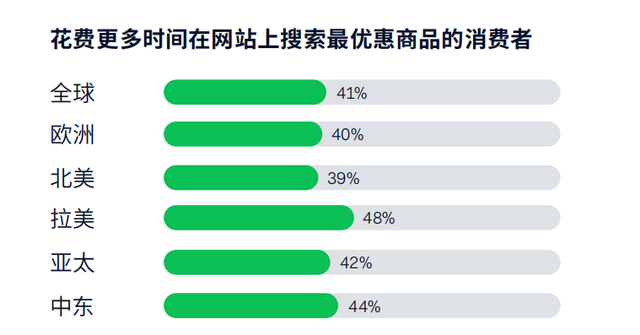 中国品牌出海“收钱难”