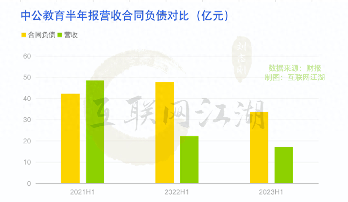 信托贷款18亿，中公教育“背水一战”