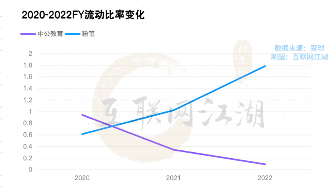 信托贷款18亿，中公教育“背水一战”